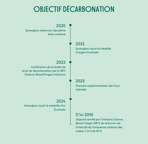 Objectif décarbonation Objectif décarbonation